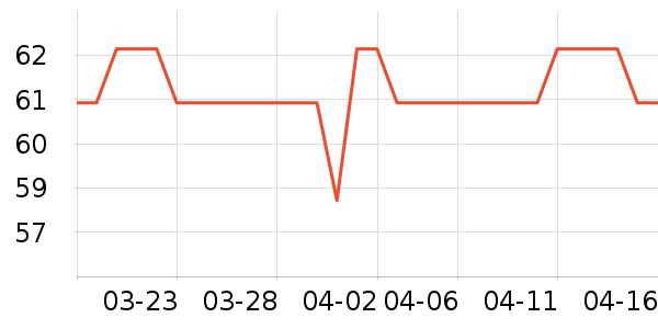 NatureHike�˶�������ʷ�۸�