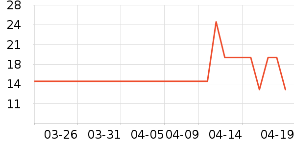 ��ֻ������/������ʷ�۸�