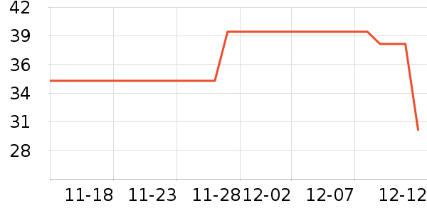 ��ֻ������/������ʷ�۸�