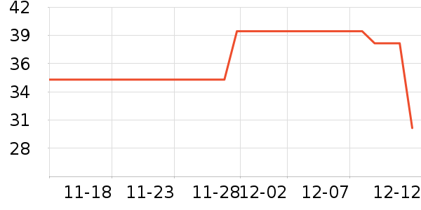 ��ֻ������/������ʷ�۸�