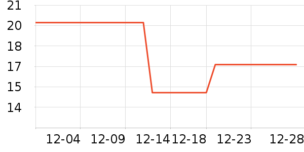 ��ֻ������/������ʷ�۸�