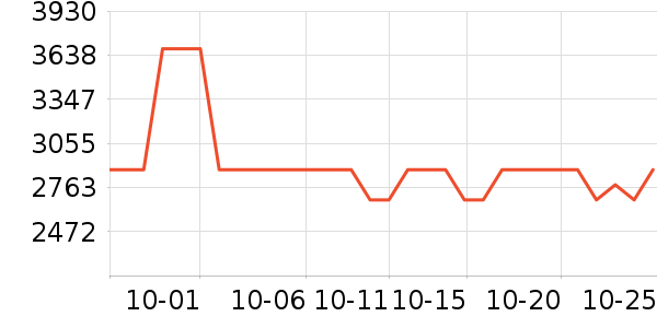 HARISON������е��ʷ�۸�