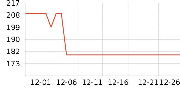 �������뵶��ʷ�۸�