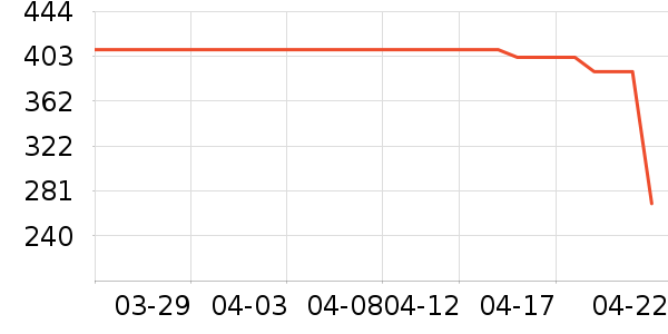 С������������������ʷ�۸�