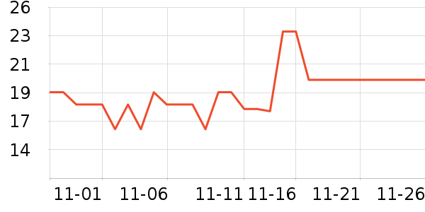 ����ǳ���������ʷ�۸�