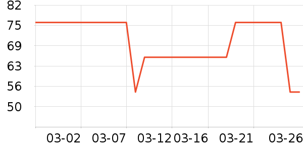 ������ѧ������С˵��ʷ�۸�