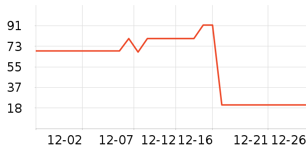 ά���ֽ��ʷ�۸�