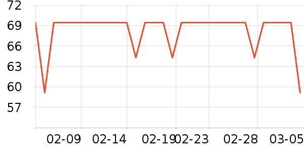 ����������е��ʷ�۸�