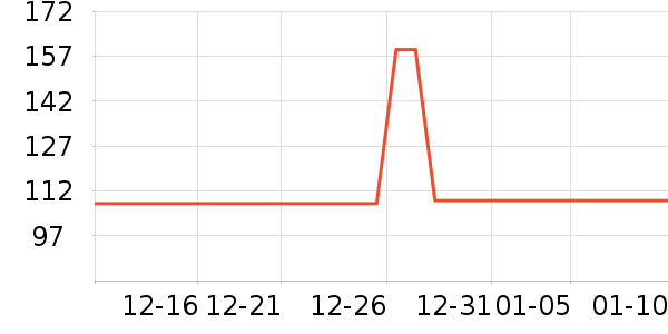 3M���ݳ�����ʷ�۸�