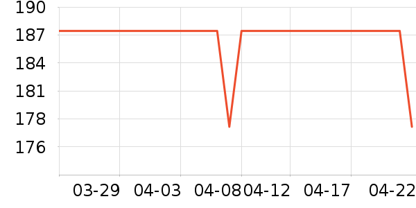 CCFARTS��̺/�ص���ʷ�۸�