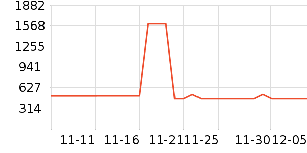 ���������ʷ�۸�