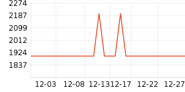 ����������ʷ�۸�