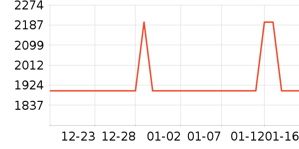 ����������ʷ�۸�