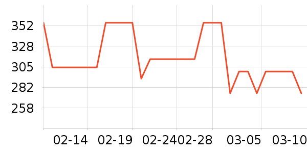 ONLYŮʽ������ʷ�۸�