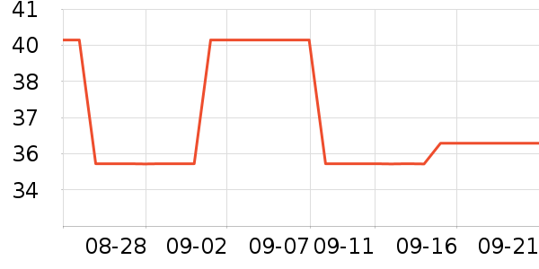 ��è����Ҿ���Ʒ��ʷ�۸�