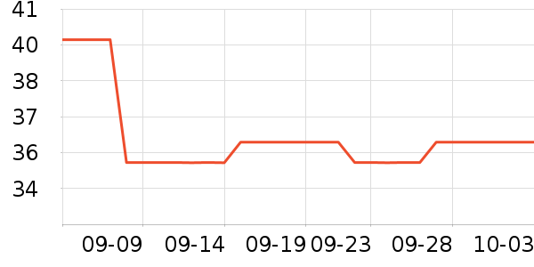 ��è����Ҿ���Ʒ��ʷ�۸�