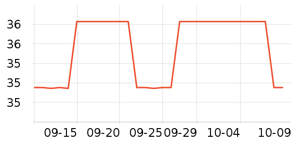 ��è����Ҿ���Ʒ��ʷ�۸�