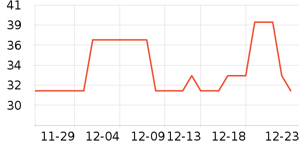 Daisy dreamʱ�н�ָ/������ʷ�۸�