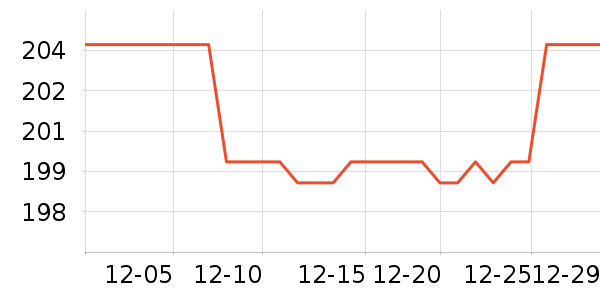 �����ġ�������ʿ�ڿ���ʷ�۸�