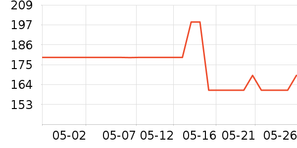 ��·�߼п���ʷ�۸�