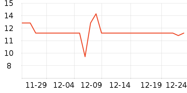 �����칫�ľ���ʷ�۸�