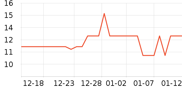 �����칫�ľ���ʷ�۸�