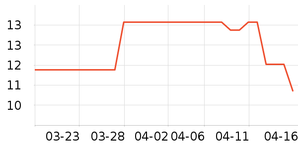 �����칫�ľ���ʷ�۸�