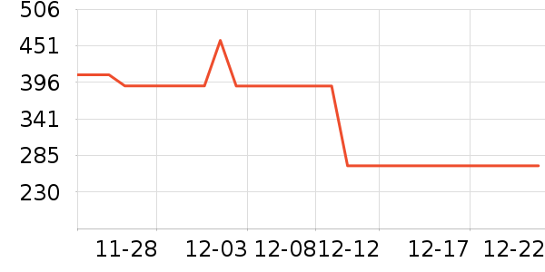 Five Plusȹ����ʷ�۸�