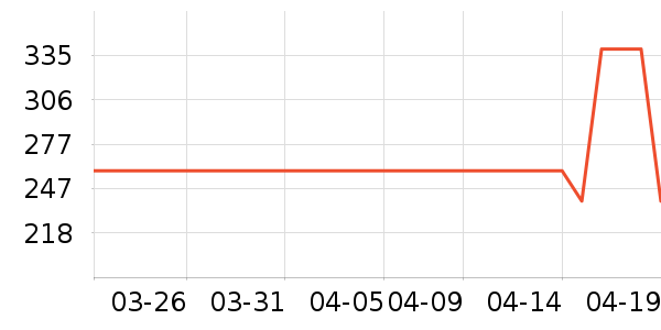 ��̤�˶�Ь��ʷ�۸�