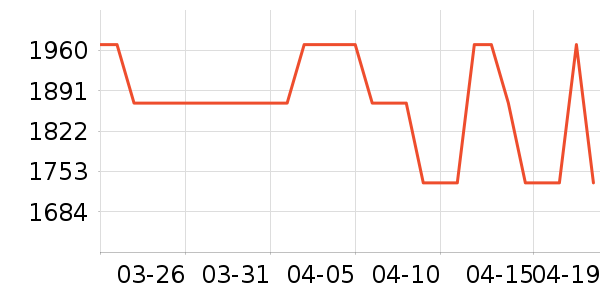 Shimoda�������ʷ�۸�