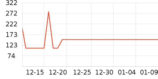 ���ĵ������ʷ�۸�