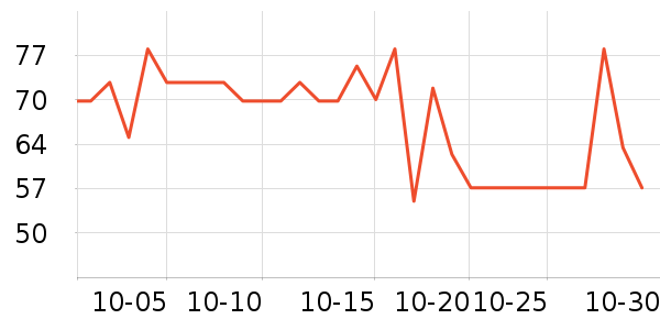 ���ֱ�����ʷ�۸�