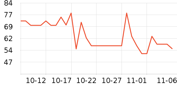 ���ֱ�����ʷ�۸�