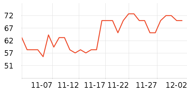 ���ֱ�����ʷ�۸�