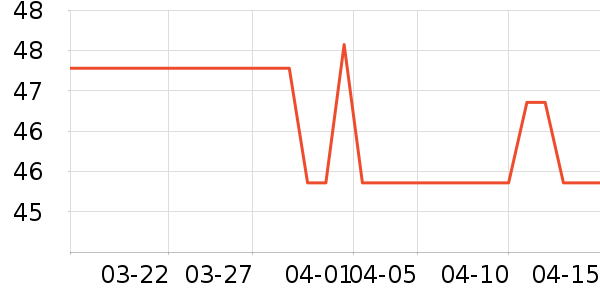 ����������Ʒ��ʷ�۸�