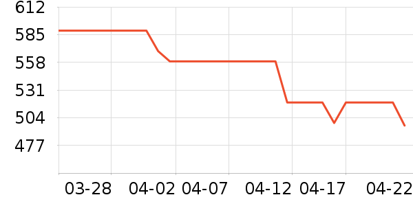 �Ϳ��˶�Ь��ʷ�۸�