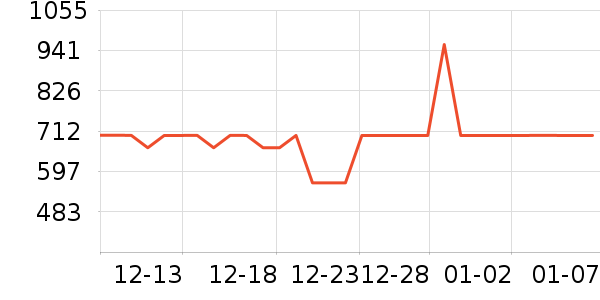 Harbor House��Ʒ���� ��ʷ�۸�