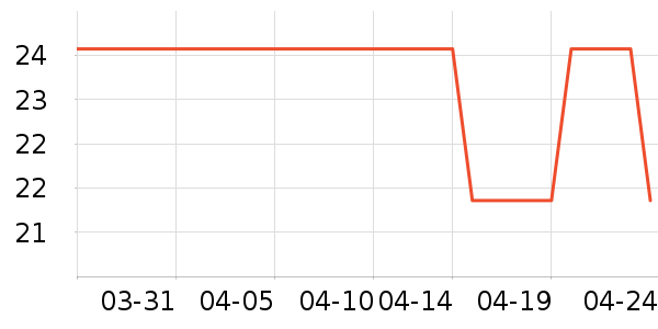 Ҷ�Ҽ�����/ţ�����ʷ�۸�