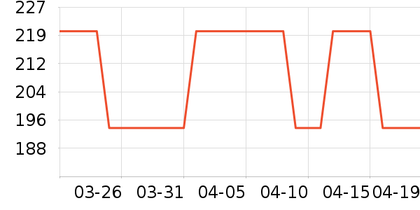 SAMEDREAM���/�����ʷ�۸�