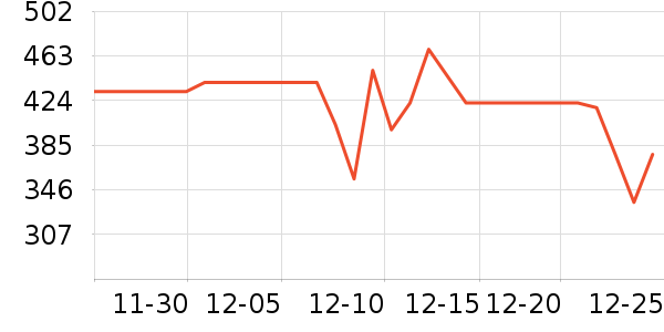 ��ħ��Ʒ��ʷ�۸�