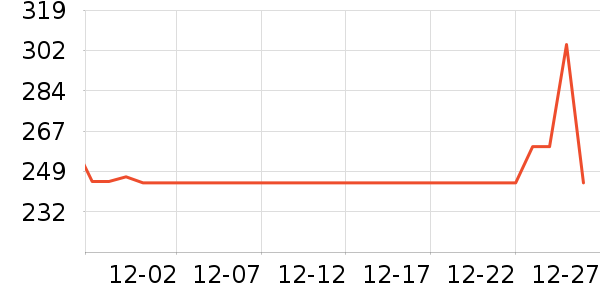 �Ź�������ʷ�۸�