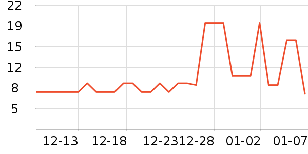 ���ñ���/������ʷ�۸�