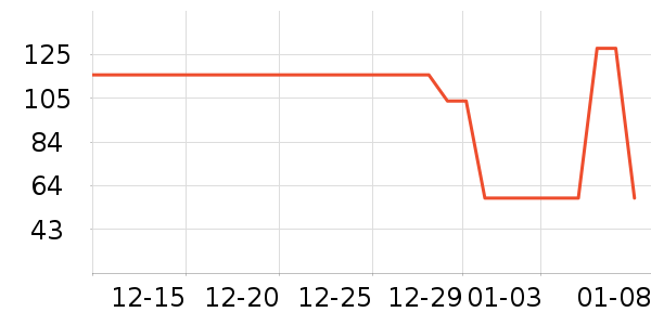 ��ѧ�۾�/��Ƭ������ʷ�۸�