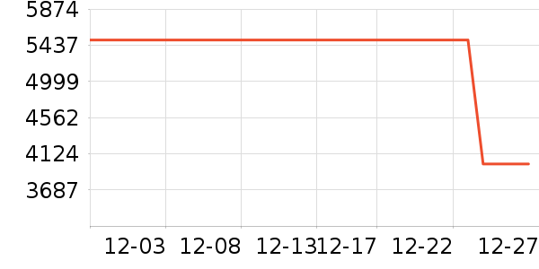 ���ͶӰ����ʷ�۸�