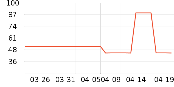 �춹����/������ʷ�۸�