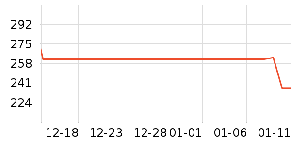 ǰ���߼�����ʷ�۸�