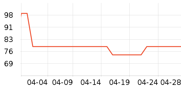 ������ѡ�˶�����ʷ�۸�