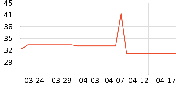 �������������ʷ�۸�