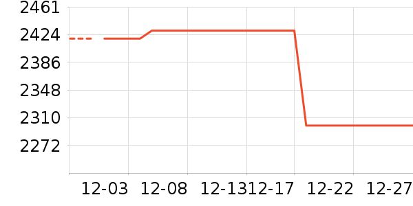 ������ʷ�۸�