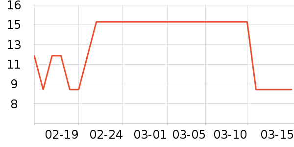 �������ֽ��ʷ�۸�